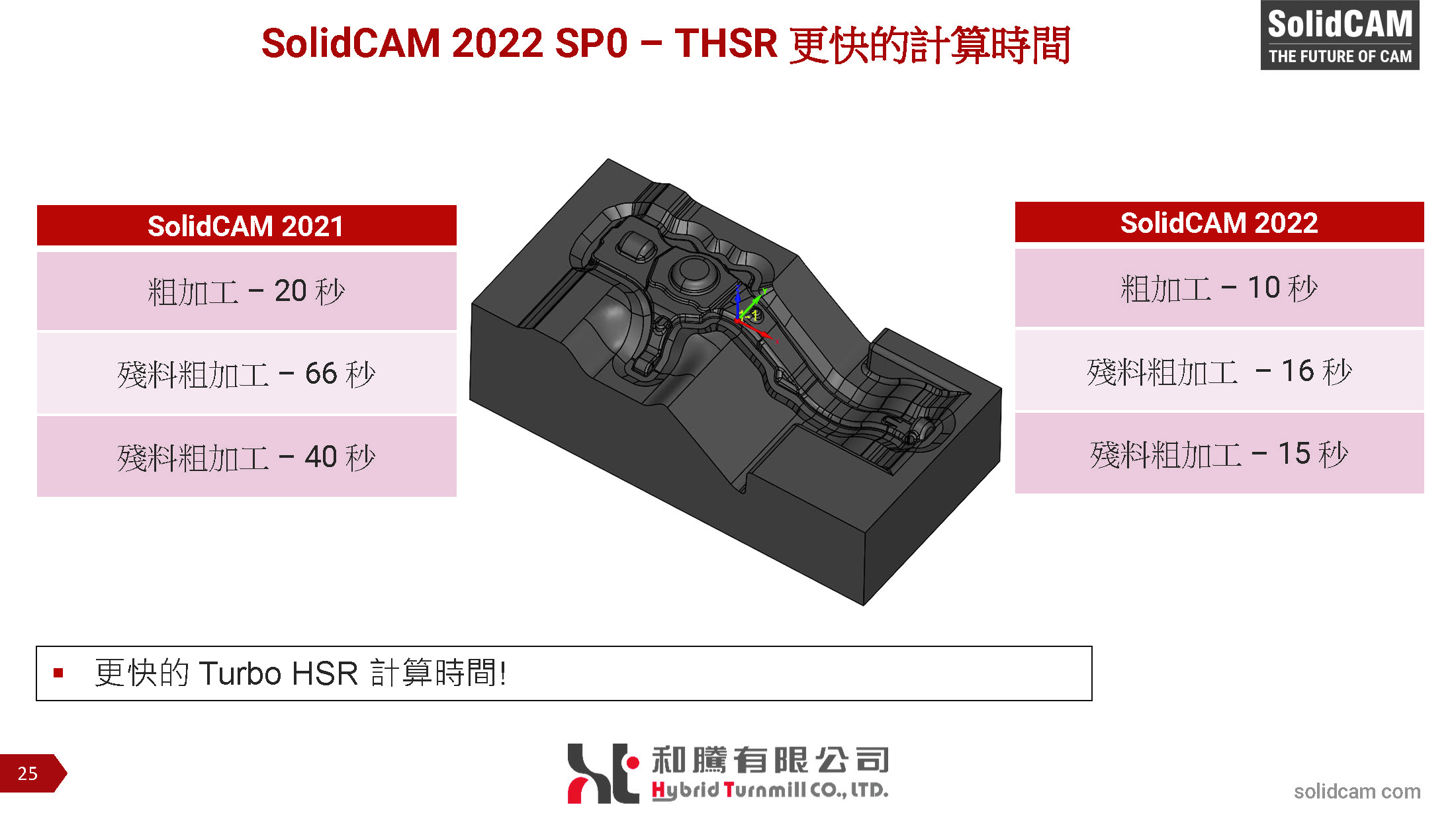 solidcam2022